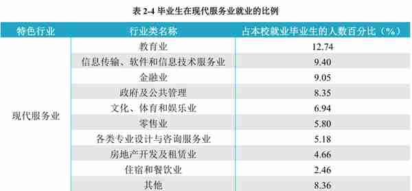 天津商业大学：不更名为天津工商大学，可能掩盖了自己的工学实力