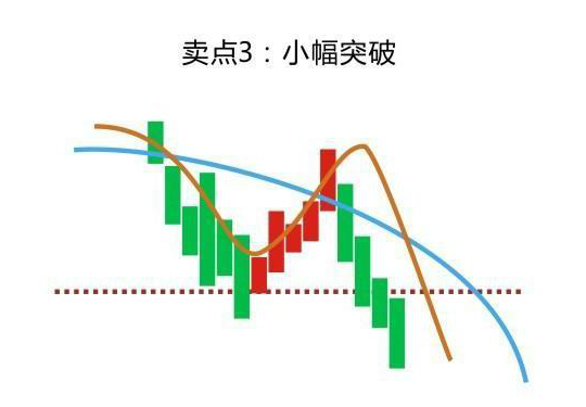 厦大金融女教授罕见发声：从亏损20万到赚750万，只因死记“金山谷”均线形态，不再盲目操作