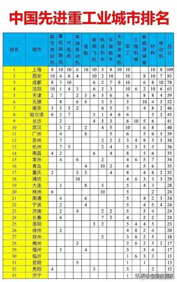 84+12+6，长株潭都市圈的这个数据还可以，但还远远不够