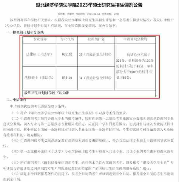 4月5日最新2023考研院校调剂信息汇总