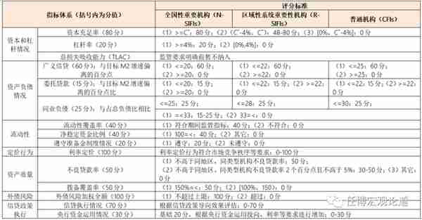 中国金融体系指标大全（2023年春节充电版）