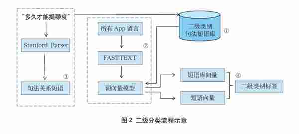 “民生信用卡-华为”大数据联合创新实验室