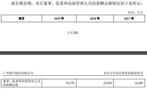 广州银行逾期贷款超不良26亿 15高层人均年薪127万