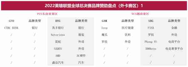 S12商业全面解析：从214起品牌赞助，我们挖出了这些趋势