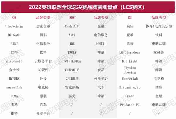 S12商业全面解析：从214起品牌赞助，我们挖出了这些趋势