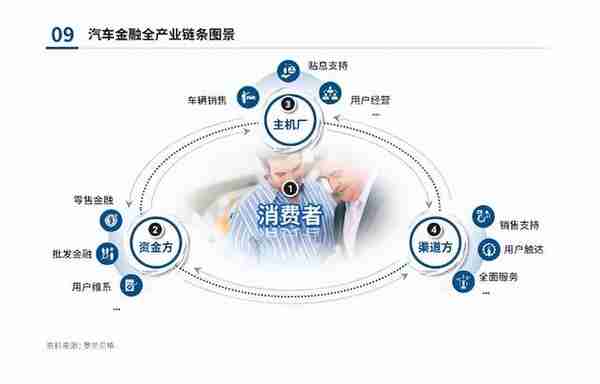 为什么大部分网约车租赁公司都重金融、轻服务？