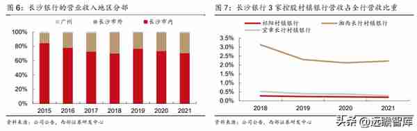 湖南首家上市行，长沙银行：领跑中西部，政务+县域+零售三重赋能