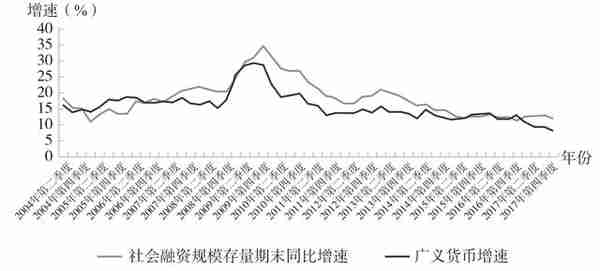 常见的金融名词，你知多少？