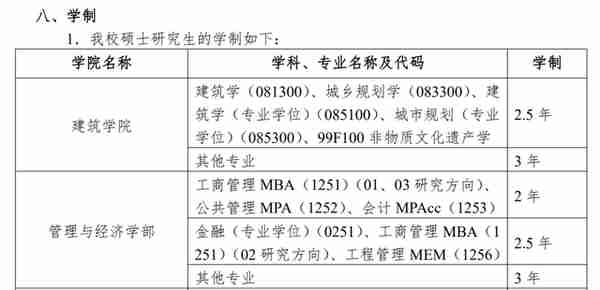 速速捡漏！2年制专硕院校！