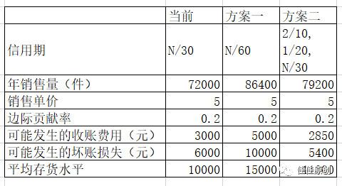 金融产品经理的新方向：供应链金融