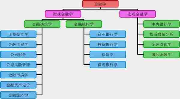 高报专业 | 金融学，是最有“钱”途的专业吗？