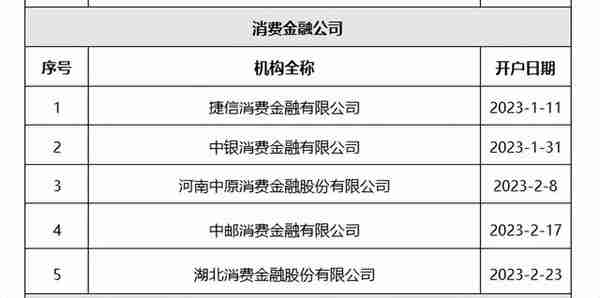 1668万不良贷款102万起拍转让，中邮消费金融这买卖亏了还是赚了