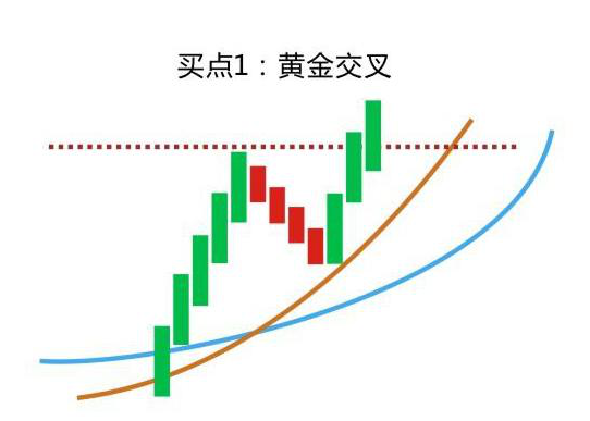 厦大金融女教授罕见发声：从亏损20万到赚750万，只因死记“金山谷”均线形态，不再盲目操作