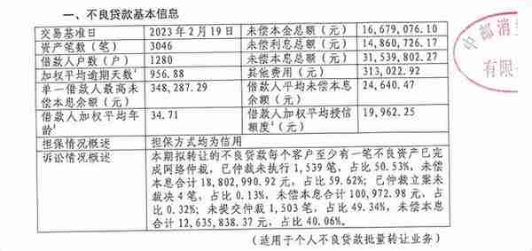 1668万不良贷款102万起拍转让，中邮消费金融这买卖亏了还是赚了