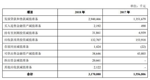 广州银行逾期贷款超不良26亿 15高层人均年薪127万