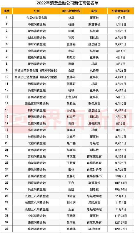 国有金融资本(四川省财政厅)