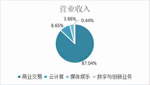 一文读懂阿里、京东的底层逻辑：殊途同归还是泾渭分明？