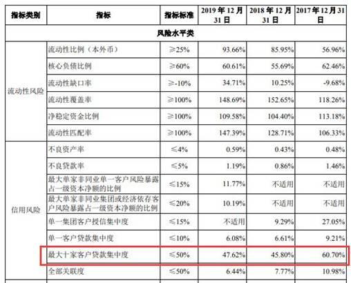 广州银行逾期贷款超不良26亿 15高层人均年薪127万