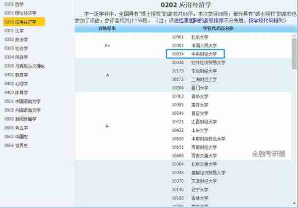 金融考研院校解析—中央财经大学金融学、金融（考研难度分析等）