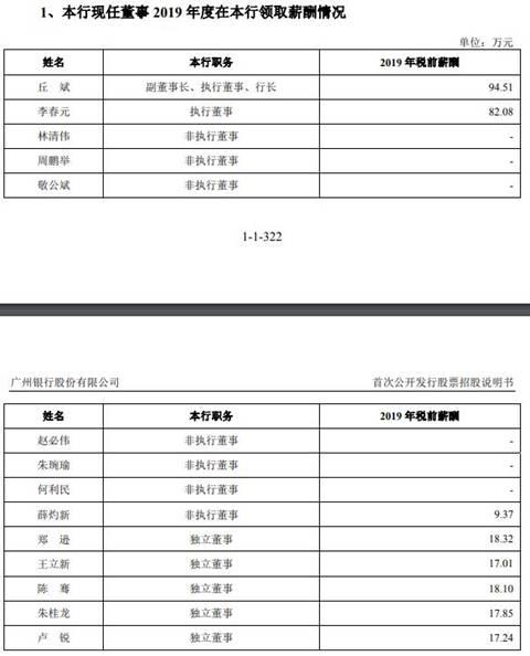 广州银行逾期贷款超不良26亿 15高层人均年薪127万