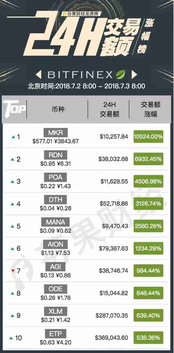数字货币24小时交易涨幅龙虎榜