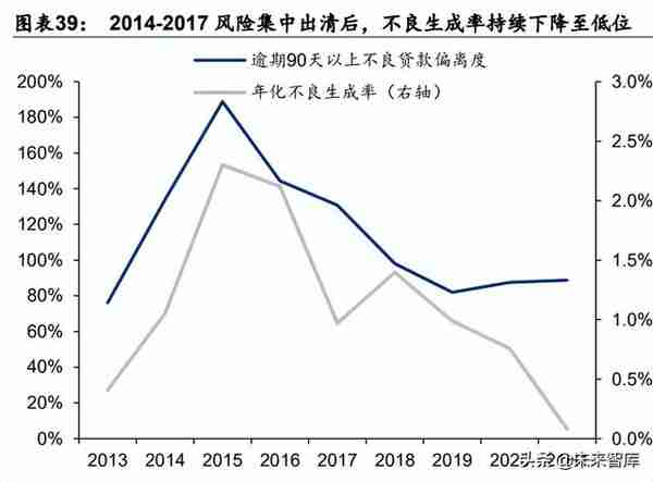 金融行业专题报告：区域性银行生态研究，第四极崛起，成渝新机遇