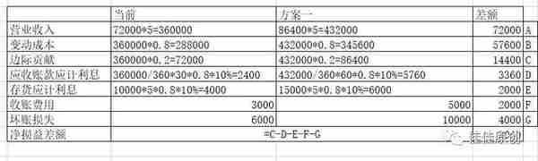 金融产品经理的新方向：供应链金融