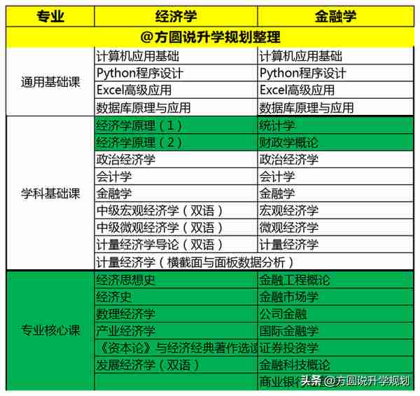 经济金融学的(经济金融学的去公司做什么工作)