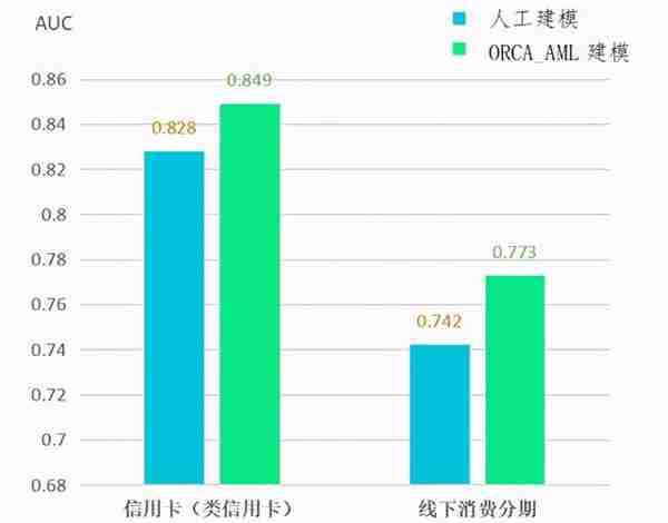 三大功能提升金融场景建模效率，百融云创全新推出一站式自动机器学习平台