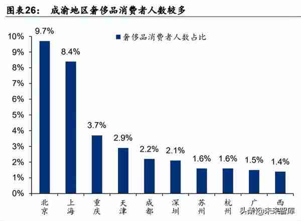 金融行业专题报告：区域性银行生态研究，第四极崛起，成渝新机遇