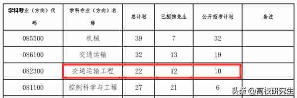 中山大学金融考研(中山大学金融考研难吗)