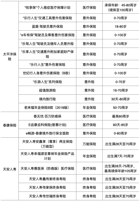 中国金融亲老品牌100强榜单发布：招行、工行、支付宝居前三