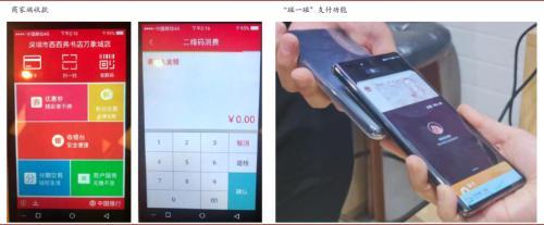 中金：数字货币对金融行业的影响正在发生