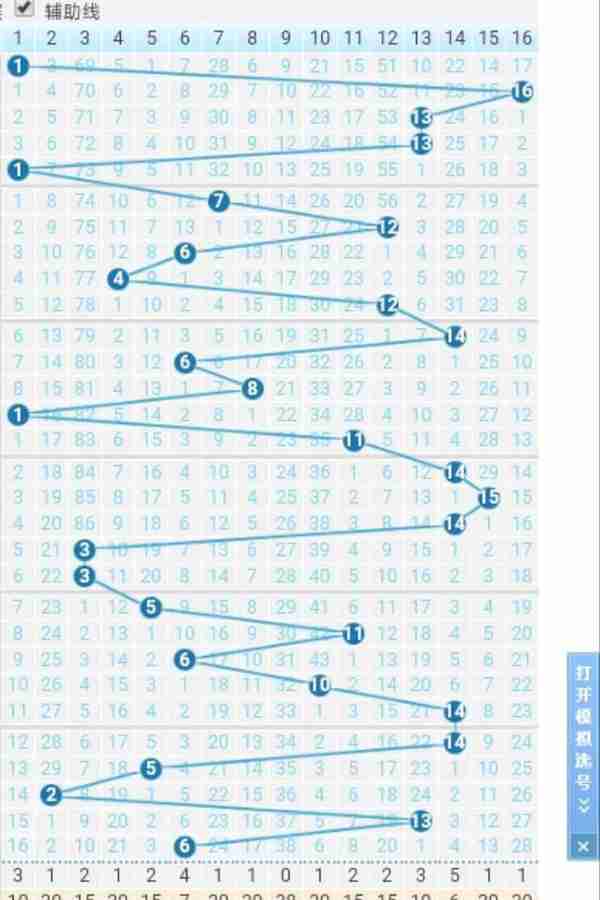 金融指数单双(金融指数代码是多少)