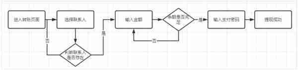 银行电子钱包解析