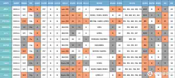 12款高口碑电动牙刷多维度实测横评，实力与颜值你会怎么选？