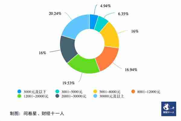 2023年，中国楼市会触底反弹吗？