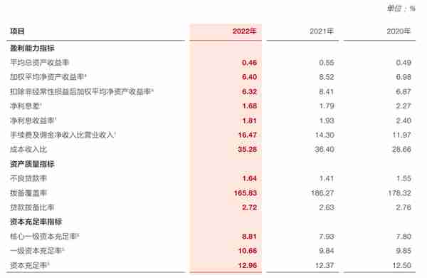 广发银行信用卡合规风险频出 去年两任原董事长“落马”备受关注