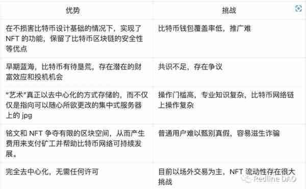 脱水专题：比特币NFT赛道估值45亿（3.7）