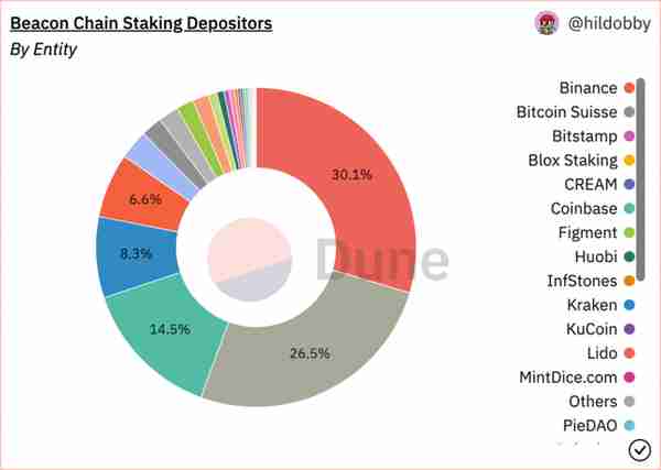 ETH 2.0 背景下的新机会与新叙事