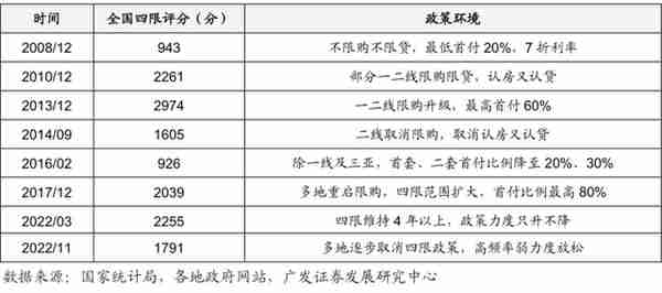 2023年，中国楼市会触底反弹吗？