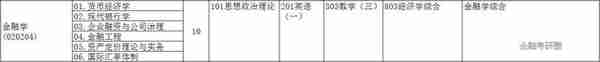 金融考研院校解析—中央财经大学金融学、金融（考研难度分析等）