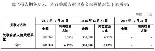 广州银行逾期贷款超不良26亿 15高层人均年薪127万