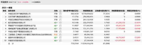 顶级游资炒股养家豪掷2.4亿猛怼，千亿巨头中油资本又要新高了？