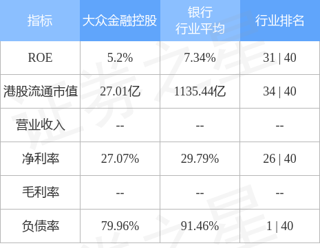 大众金融控股(00626.HK)发布公告，赖云获调任为公司的非执行主席，自2023年1月18日起生效