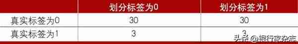 这次不谈量子计算了，我们谈点光子金融科技