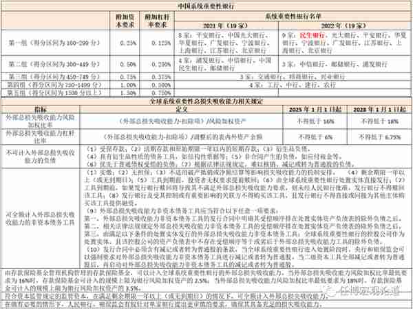 中国金融体系指标大全（2023年春节充电版）