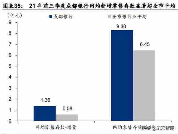 金融行业专题报告：区域性银行生态研究，第四极崛起，成渝新机遇