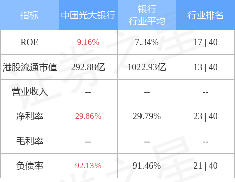 光大银行信用卡怎么查额度(光大银行信用卡查额度短信)