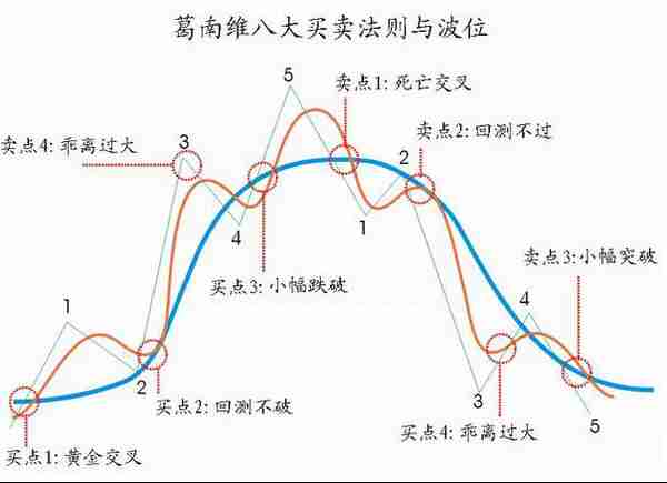 厦大金融女教授罕见发声：从亏损20万到赚750万，只因死记“金山谷”均线形态，不再盲目操作